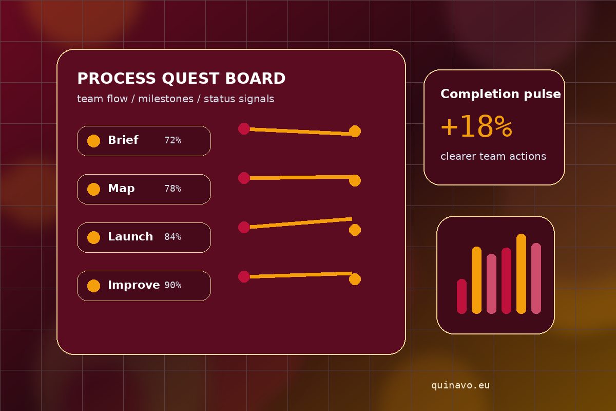 Gamified business process dashboard for Quinavo Process Studio